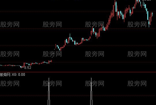 通达信涨停预测选股指标公式
