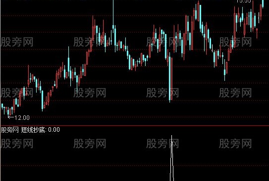 通达信短线抄底选股指标公式