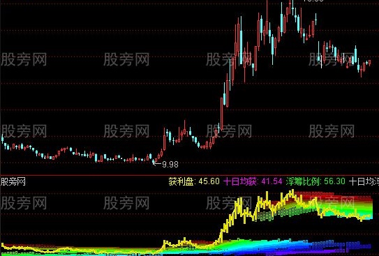 通达信五彩筹码云指标公式