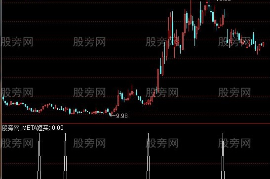 通达信无未来买点选股指标公式