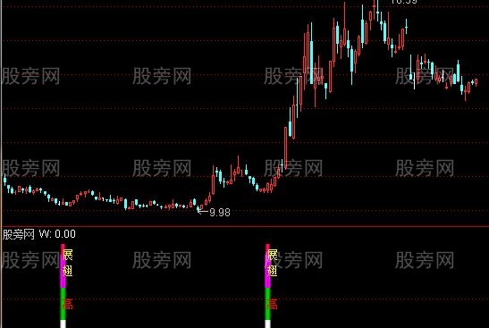 通达信展翅高飞及选股指标公式