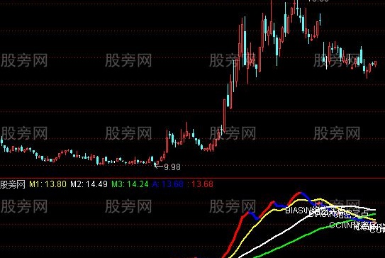 通达信抓暴涨DMI指标公式