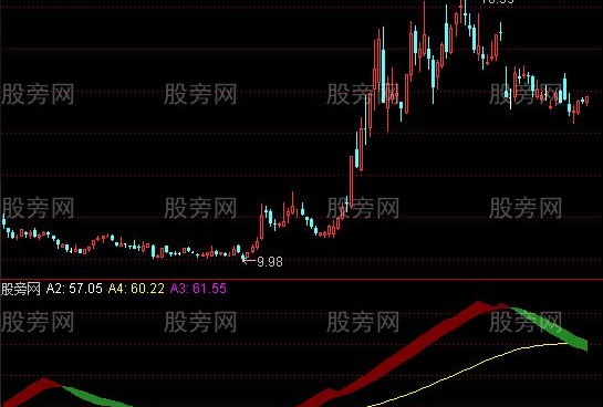 通达信波霸和霸王指标公式