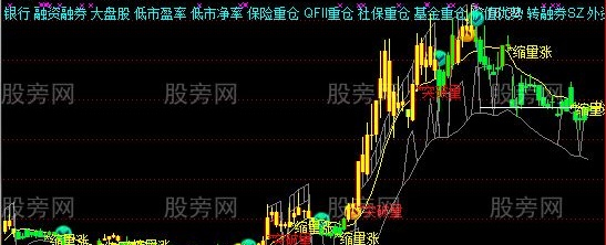 通达信三羊开泰主图指标公式