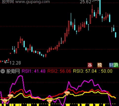 通达信金钻RSI指标公式
