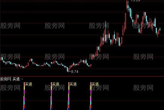 通达信佛祖操盘系统指标公式