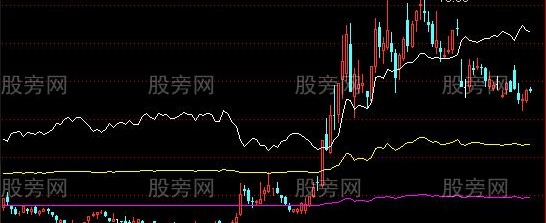 通达信斜率三线主图指标公式
