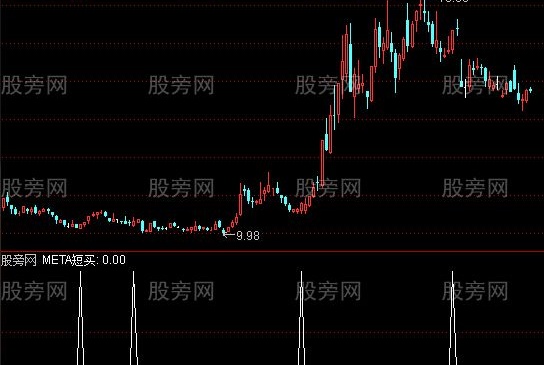 通达信短线短买选股指标公式