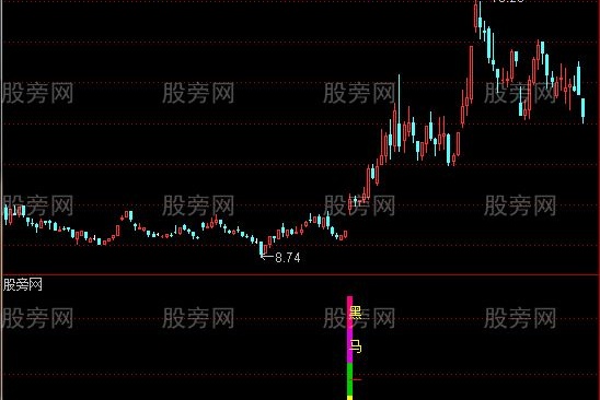 通达信黑马一号指标公式