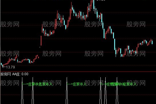 通达信庄家杀入及选股指标公式