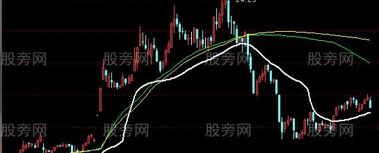 通达信筹码均线主图指标公式