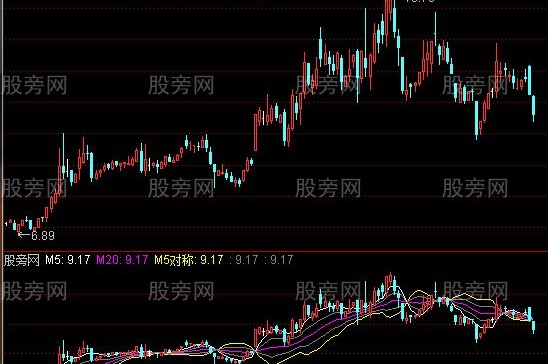 通达信宝葫芦指标公式