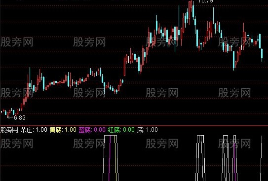 通达信一线抄底指标公式