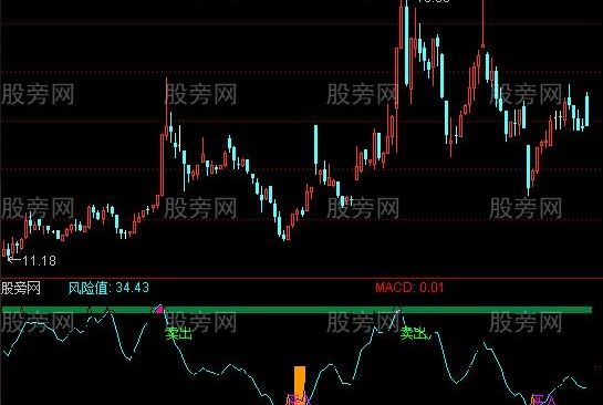 通达信风险控制优化版指标公式