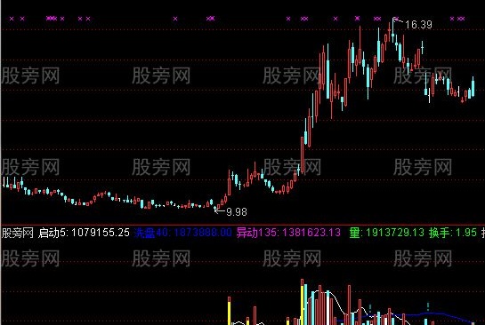 通达信黑马王子量能指标公式