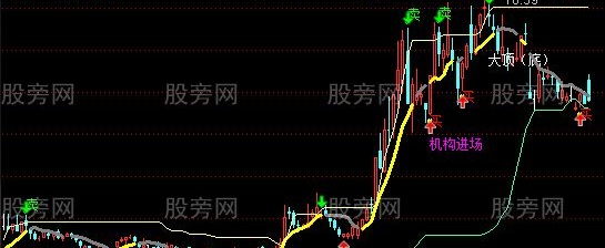 通达信江南股手主图指标公式