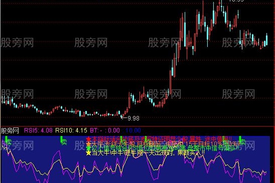 通达信霸王指标公式