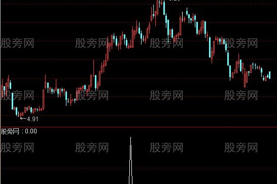 通达信平量组合选股指标公式