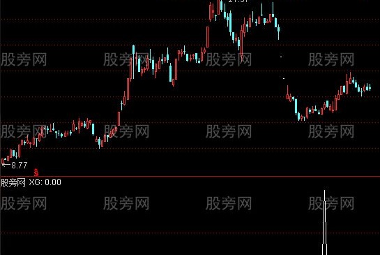 通达信安心持有选股指标公式