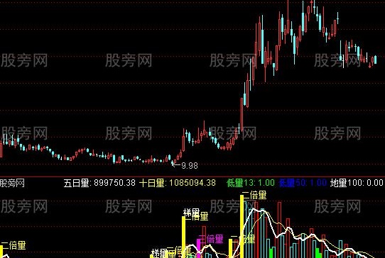通达信成交量分类指标公式