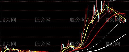 通达信金波加权均主图指标公式