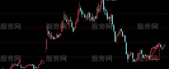 通达信红蓝三角主图指标公式