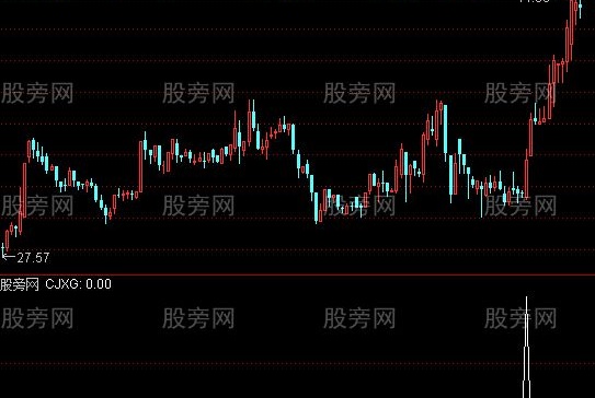 通达信揭竿而起选股指标公式