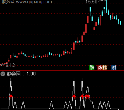 通达信底部放量指标公式