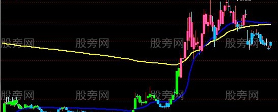 通达信牛股识别系统主图指标公式