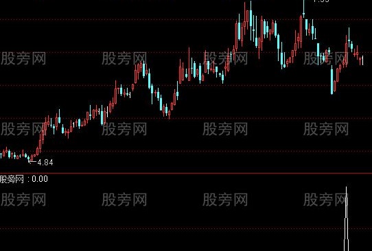 通达信一阳两线选股指标公式