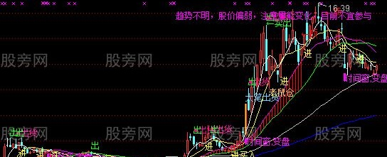 通达信火车头主图指标公式