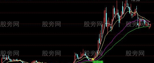 通达信金蜘蛛主图及选股指标公式