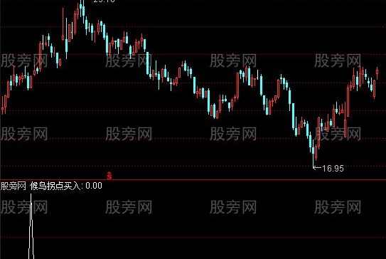 通达信魔法拐点选股指标公式