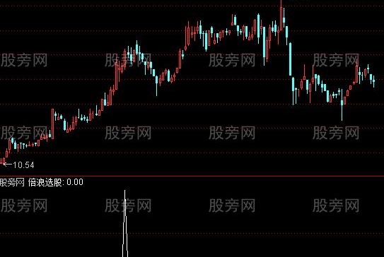 通达信倍浪选股指标公式