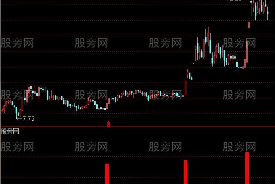 通达信新黑马必抓指标公式