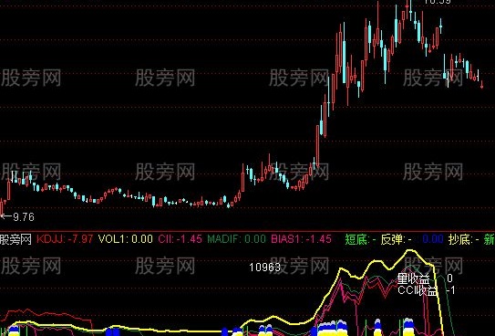 通达信五福星指标公式