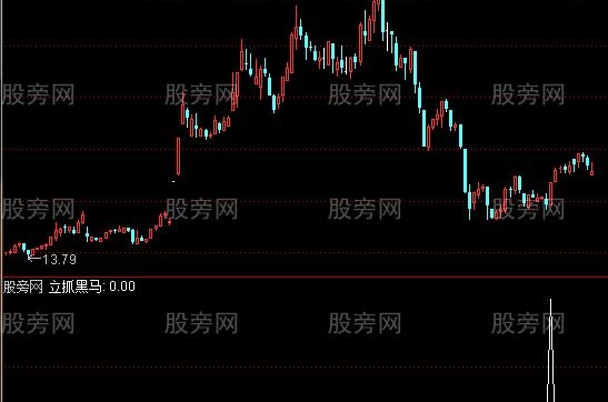 通达信立抓黑马选股指标公式