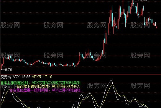 通达信DMI的用法指标公式