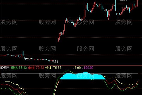 通达信挖坑筑顶指标公式