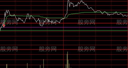 通达信横盘突破分时主图指标公式