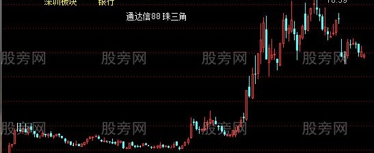 通达信地域板块所属行业所属概念主图指标公式