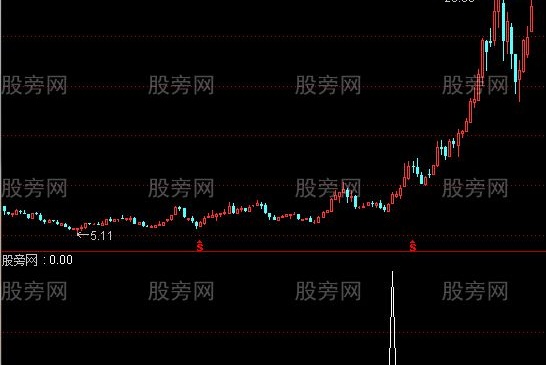 通达信周线选股指标公式