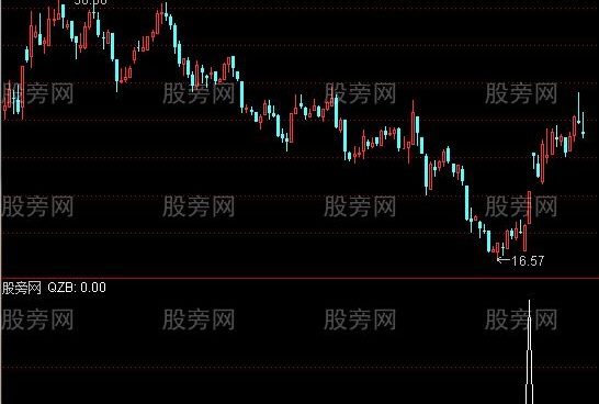通达信收益比较好的选股指标公式