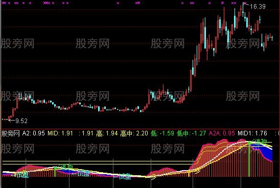 通达信翻倍波段王指标公式