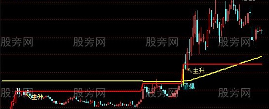 通达信量能主升主图指标公式