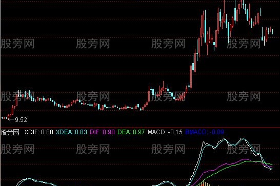 通达信双重MACD指标公式