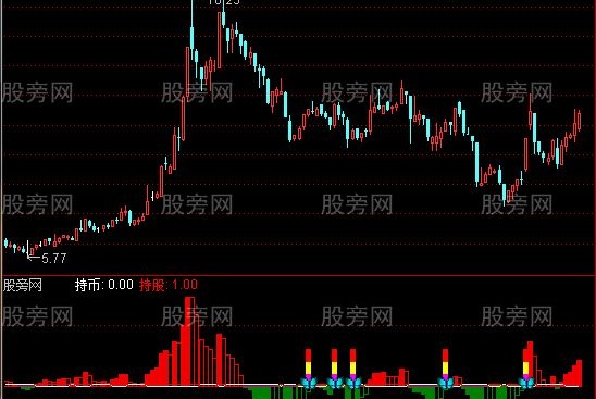 通达信综合乖离指标公式