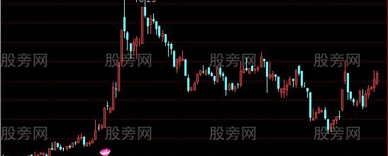 通达信紫钻战法主图指标公式