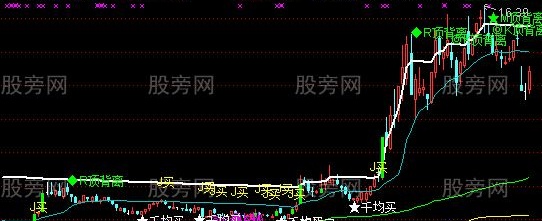 通达信获利盘主图指标公式