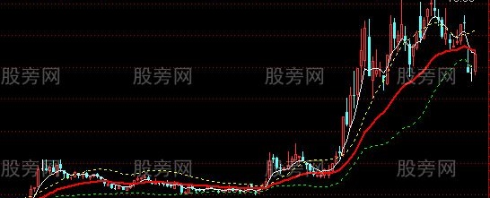 通达信MACD布林主图指标公式